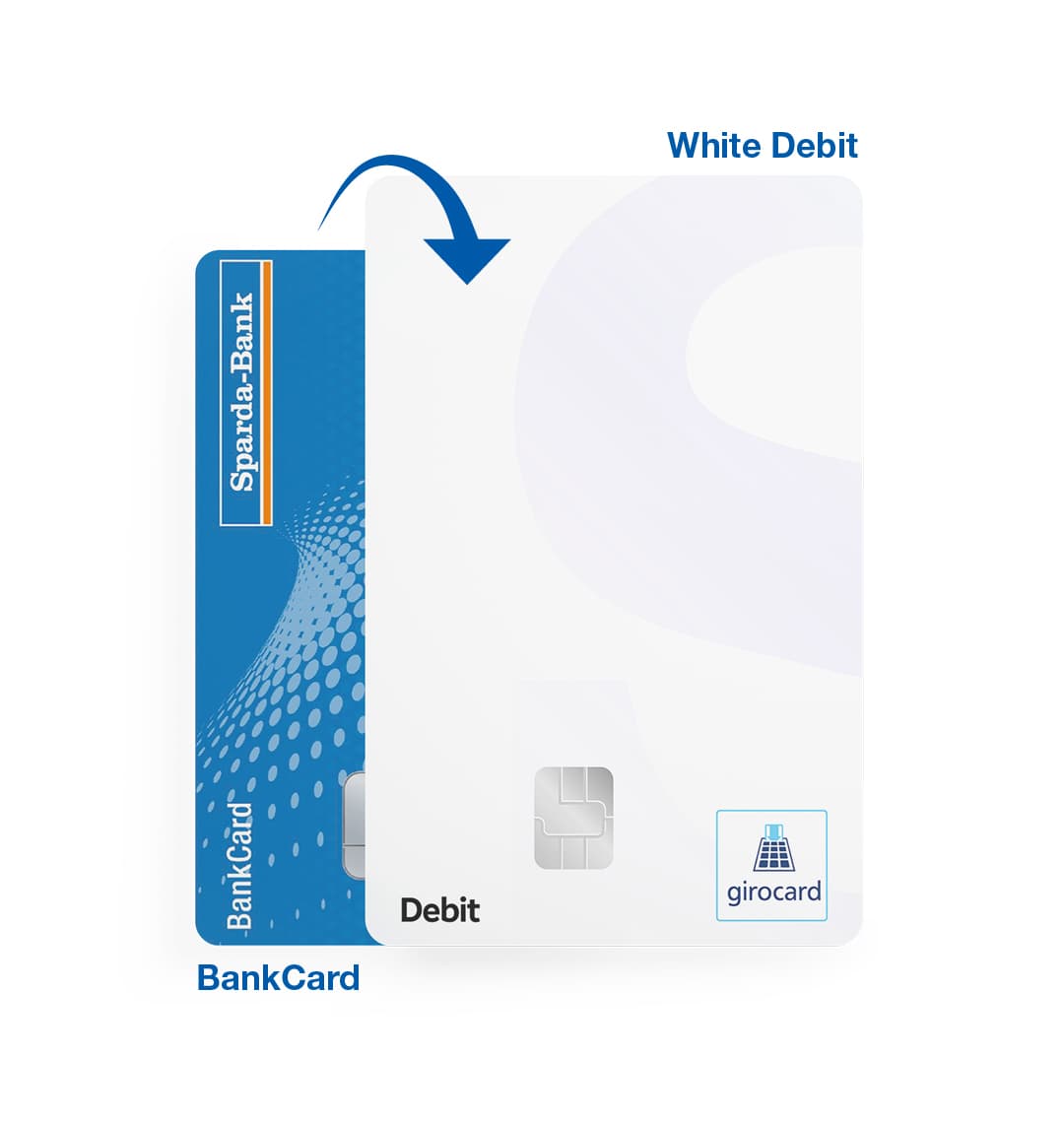 Die BankCard und die White Debit stehen nebeneinander.