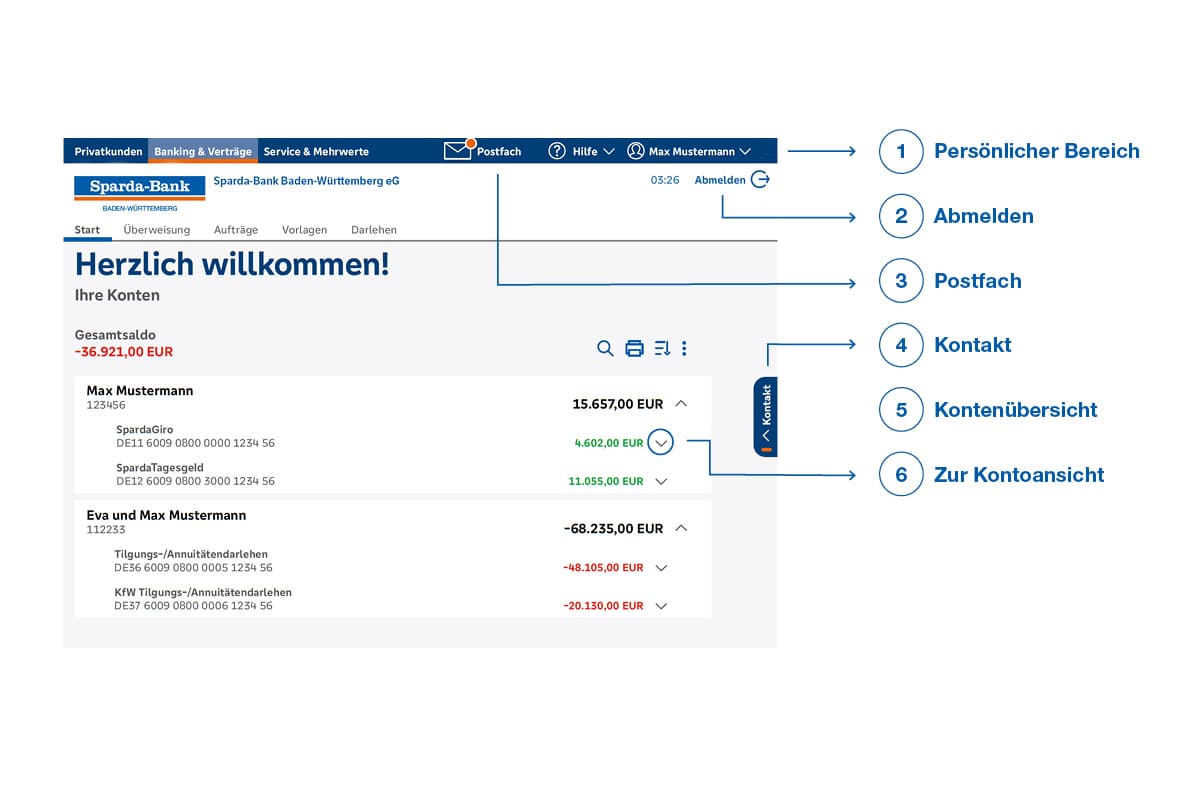 DEIN NEUES ONLINE BANKING F R APP UND WEB visual data 6
