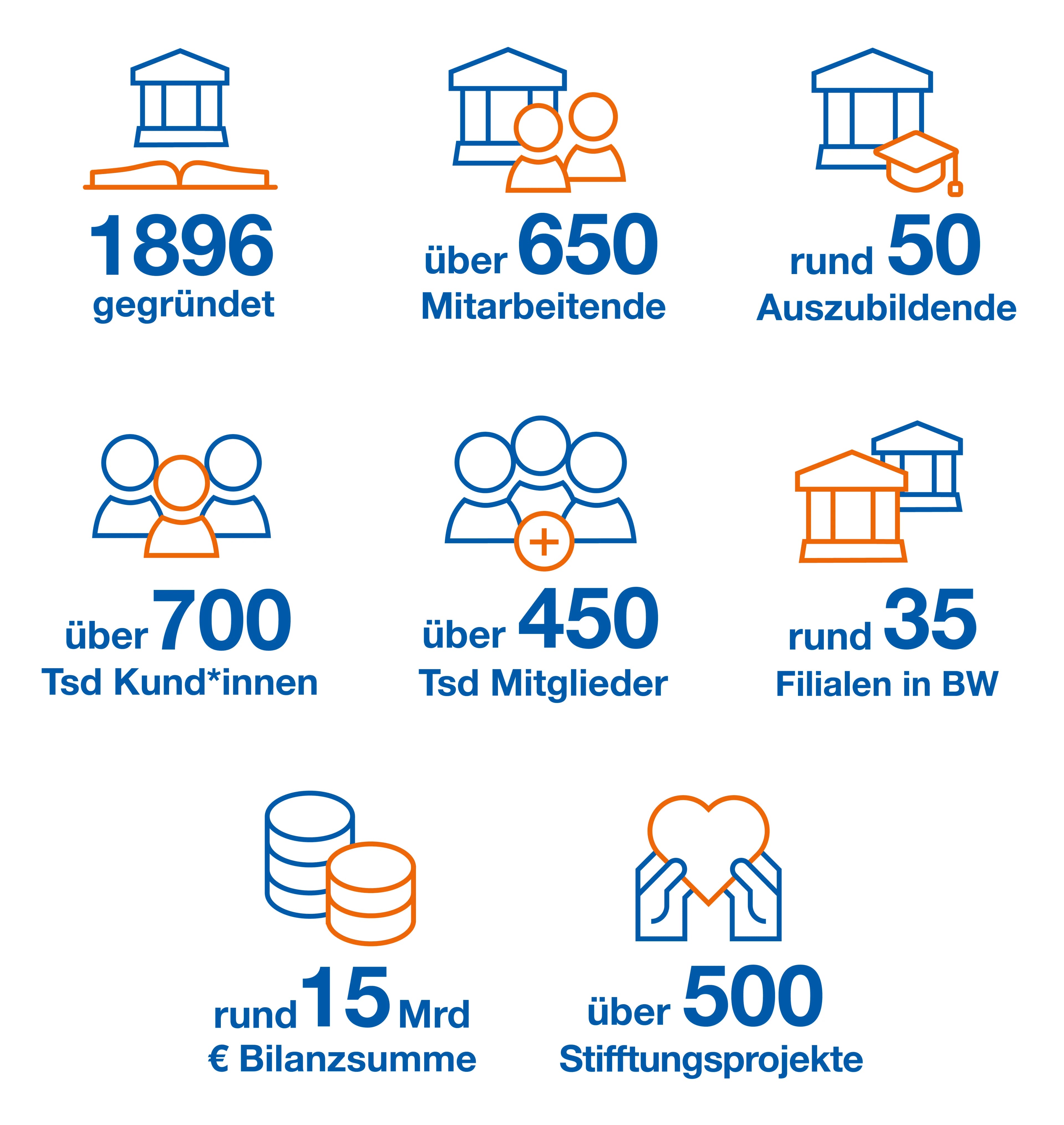 Grafik mit Icons und verschiedenen zahlenbasierten Fakten