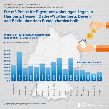 Studie Wohnen 3